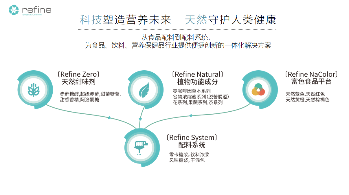 產(chǎn)品平臺(圖1) image.png